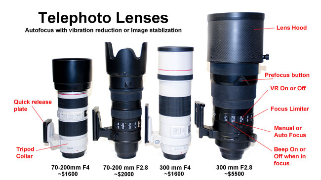 Telephoto lenses and lens mounts by Robert Berdan ©